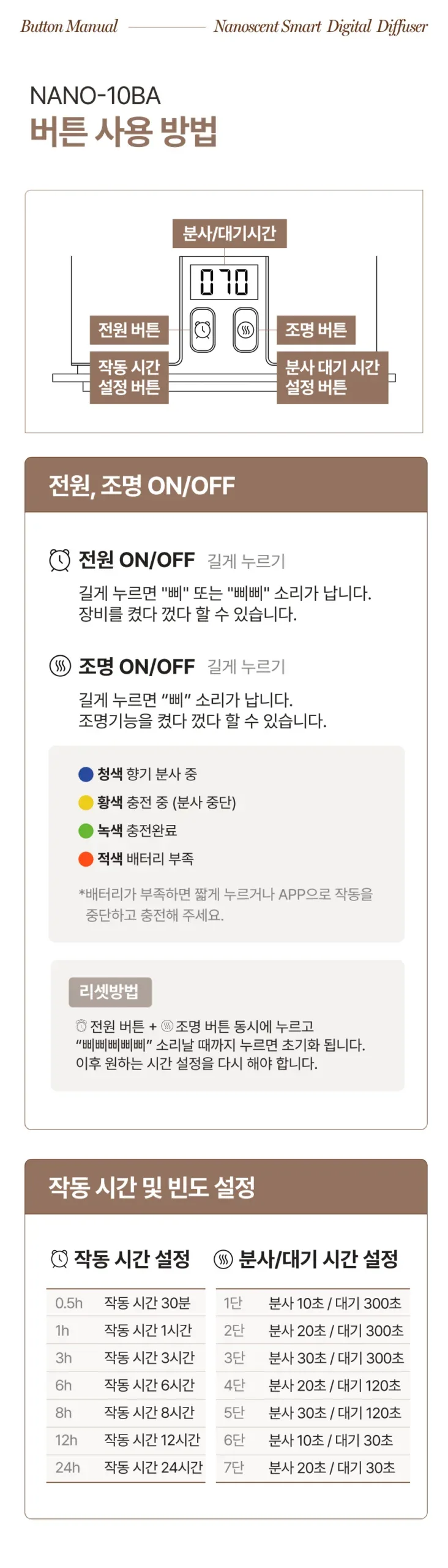 NANO-10BA 버튼 사용법 설명서