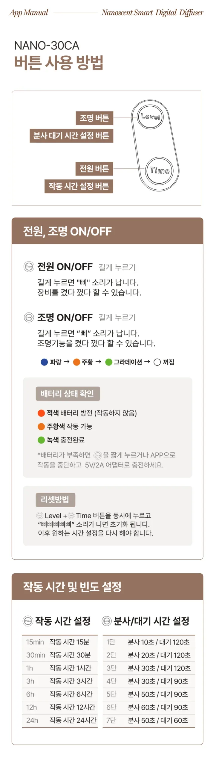 NANO-30CA 버튼 사용법 설명서
